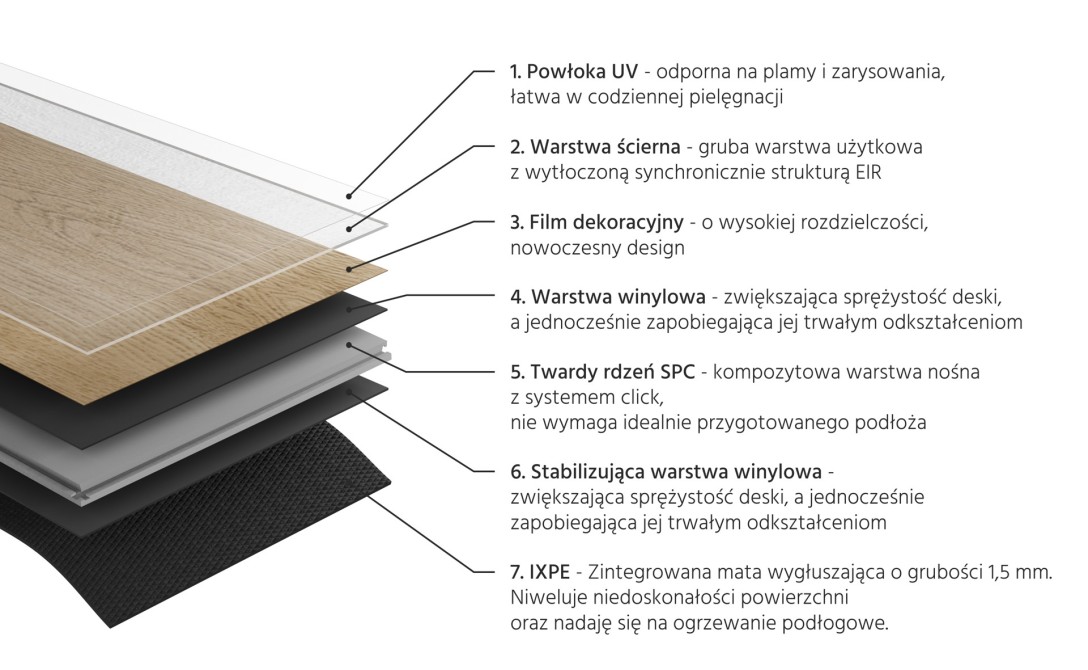 Panele winylowe charakterysytka