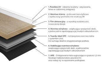  Panele winylowe charakterysytka